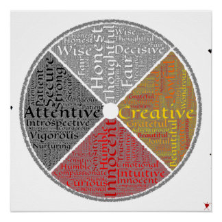 Native American Medicine Wheel Word-art Poster