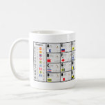 NATO Alphabet signaling cup<br><div class="desc">NATO Alphabet Signs and Signaling cup/mug</div>