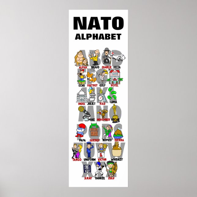 NATO Phonetic (Alpha Bravo) Poster (Front)