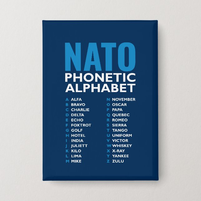 NATO Phonetic Alphabet Alfa-Zulu Code (Front)
