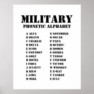 NATO Phonetic Alphabet for the Military Poster