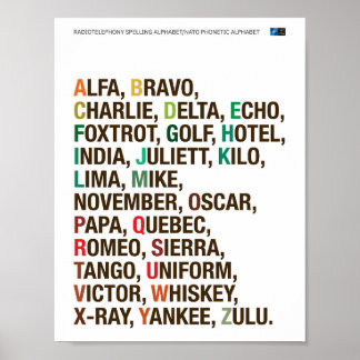 NATO Phonetic Alphabet - Helvetica Poster