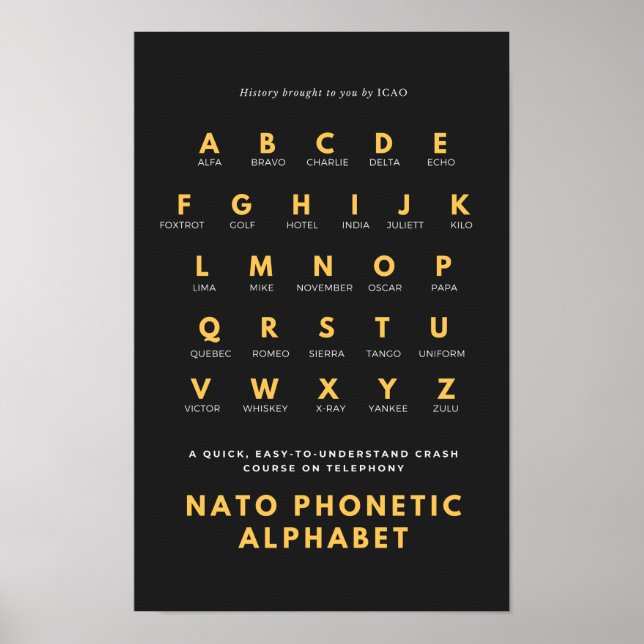 NATO Phonetic Alphabet Poster (Front)