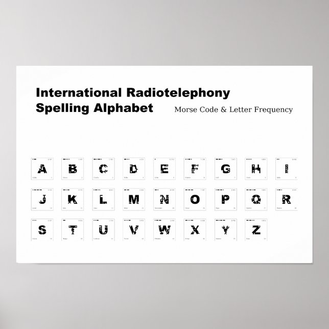 NATO Spelling Alphabet Print (Front)