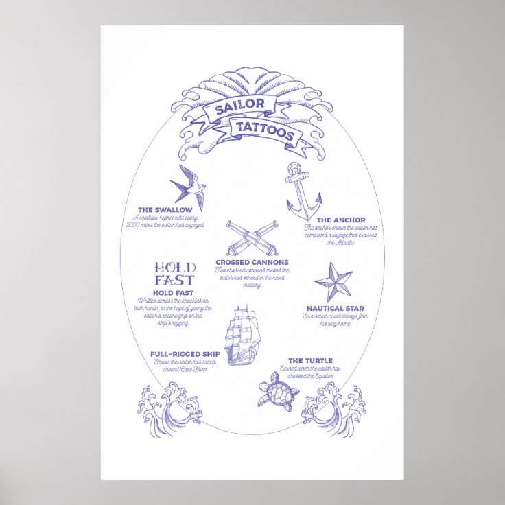 Nautical Navy Seal and Sailor Tattoos Meanings Poster | Zazzle