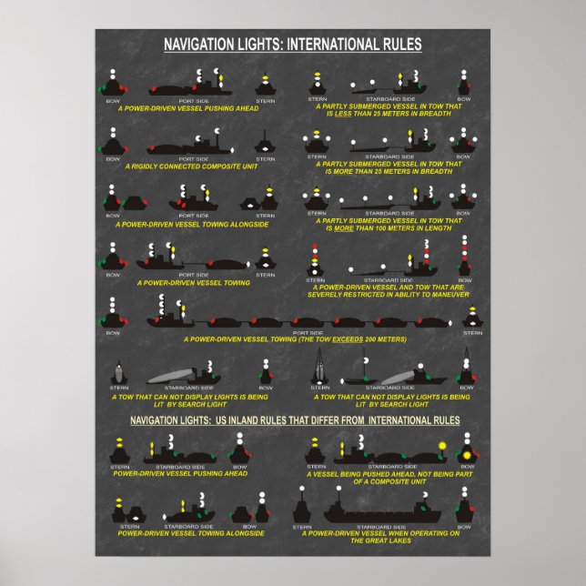 Navigation Lights : International Rules Poster (Front)