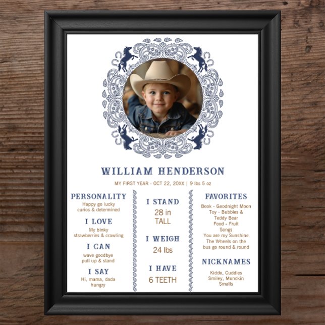Navy Blue First Rodeo Milestone Poster – Western C (First Year Birthday Milestone Poster)