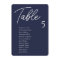 Navy Blue Wedding Table Seating Chart Cards
