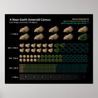 Near-Earth Asteroids