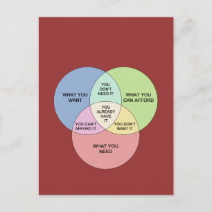 Needs vs Wants Postcard