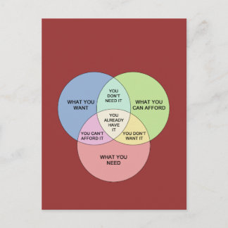 Needs vs Wants Postcard