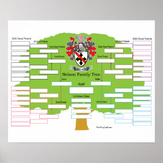 tree family nelson poster baker posters au zazzle