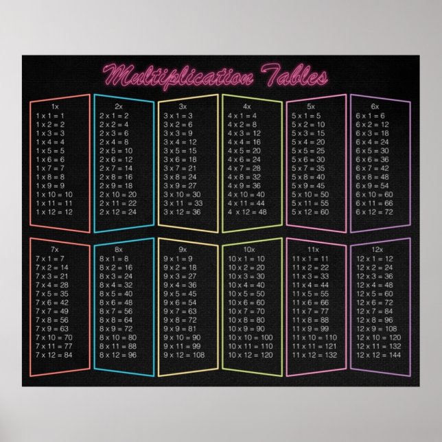 Neon Multiplication Tables Poster (Front)