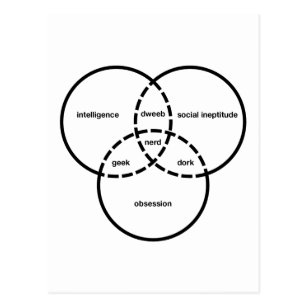 nerd venn diagram geek dweeb dork postcard