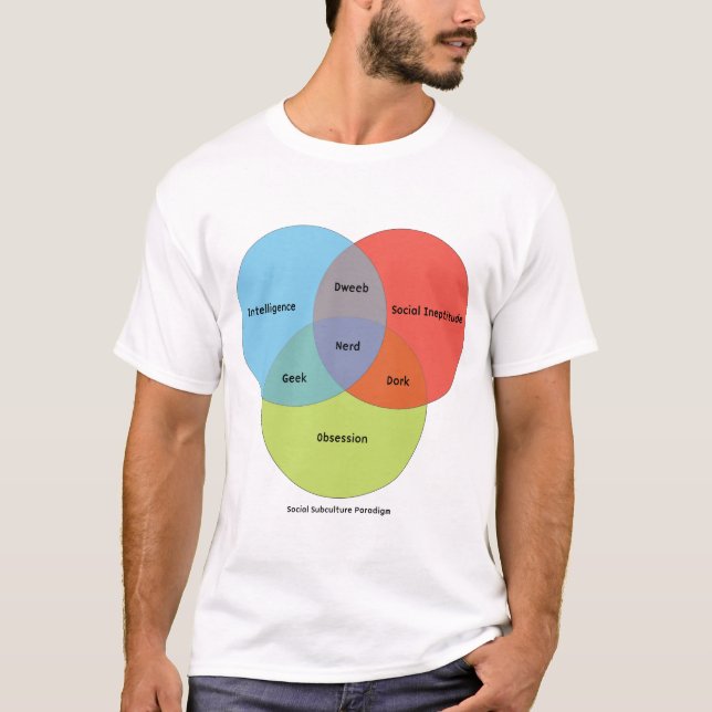 Nerd Venn Diagram T-Shirt (Front)