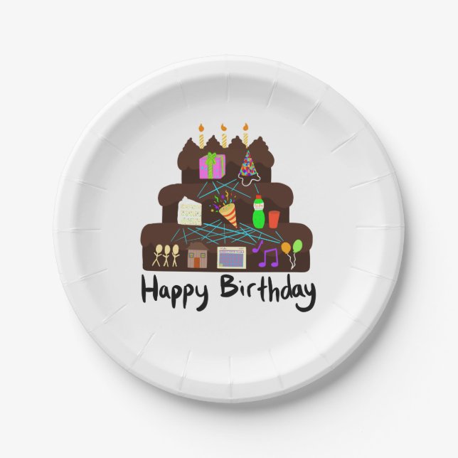 Nerdy Birthday Neural Network Paper Plate (Front)