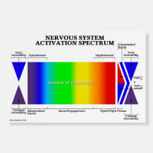 Nervous System Activation Spectrum & Guide 2-Sided