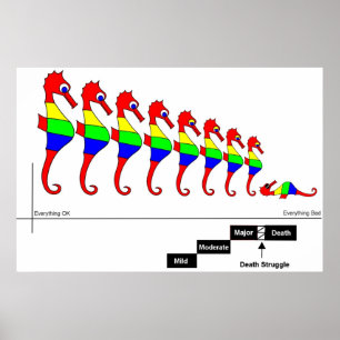 Neuroplasticity Poster