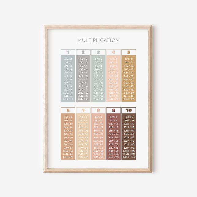 Neutral Multiplication Table Classroom Decor (Creator Uploaded)