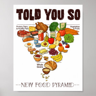 New Food Pyramid 2026 Told You So Carnivore Keto L Poster