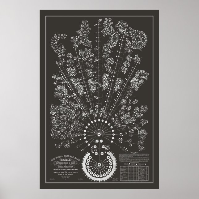 New York & Erie Railroad Org - Dark - Outline Poster (Front)