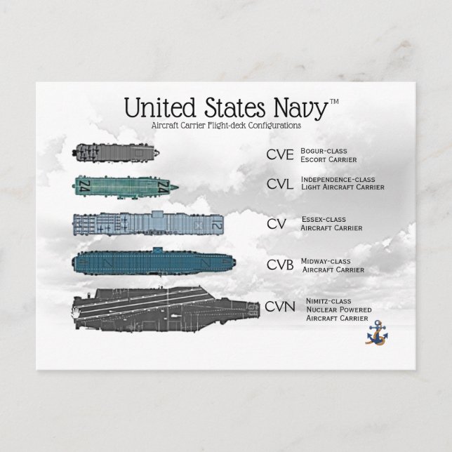 NIMITZ CLASS SUPERCARRIER POSTCARD (Front)