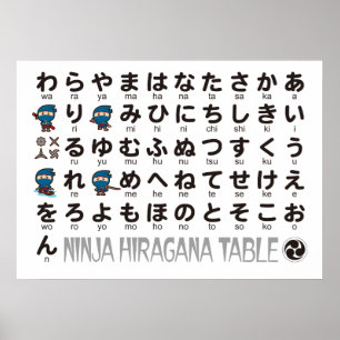 Ninja Boy Japanese Hiragana table Poster