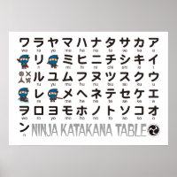Ninja Boy Japanese Katakana table