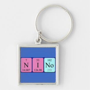 Nino periodic table name keyring