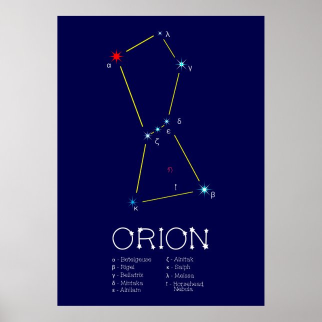 Northern Hemisphere Constellation Orion Poster (Front)