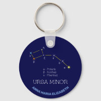 Northern Hemisphere Constellation Ursa Minor