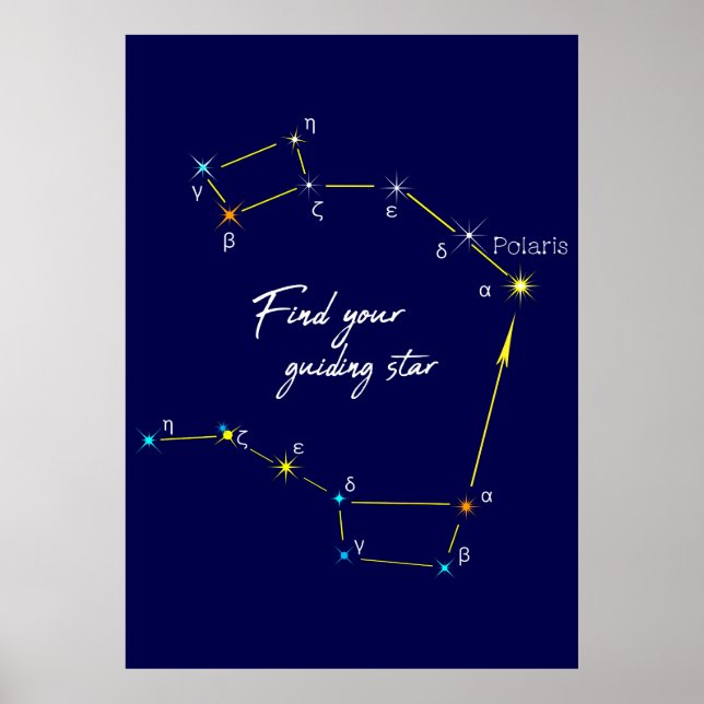 Northern Hemisphere Finding Polaris Star Poster (Front)