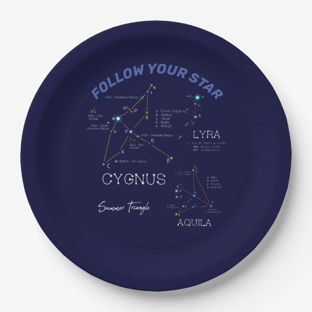 Northern Hemisphere Summer Triangle Stars Paper Plate (Front)