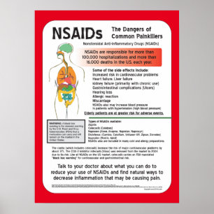 NSAIDs Dangers of Pain Pills Poster Customise