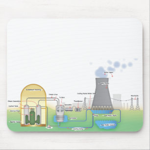 nuclear Reactor Mouse Pad