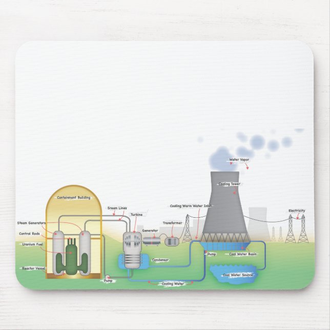 nuclear Reactor Mouse Pad (Front)