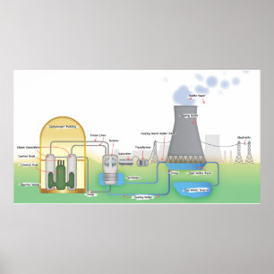 Nuclear Reactor Poster