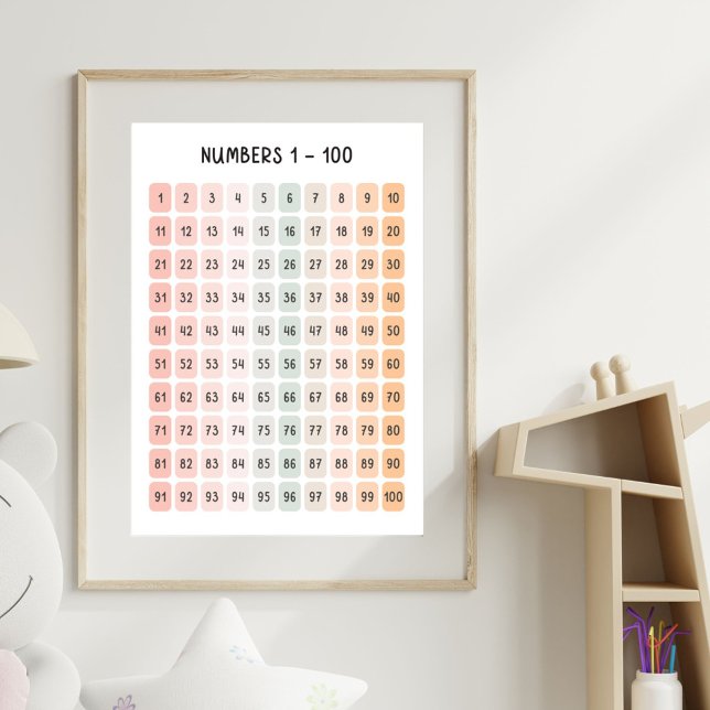 Numbers 1 - 100 Kids Educational Poster (In situ)