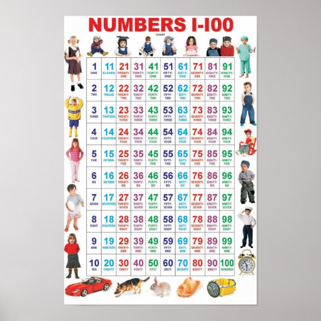 Numbers 1-100  poster (Front)