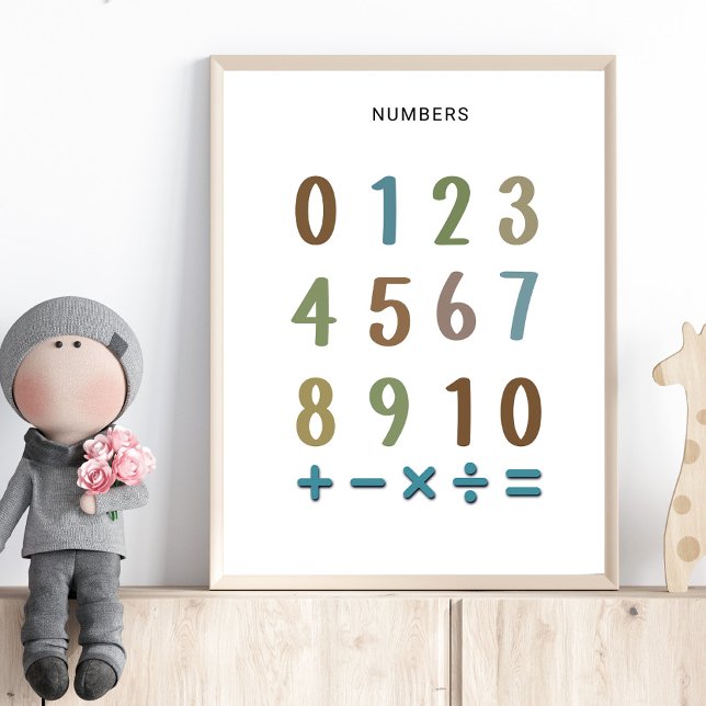 Numbers 1 to 10 Poster – Preschool Wall Art (Creator Uploaded)
