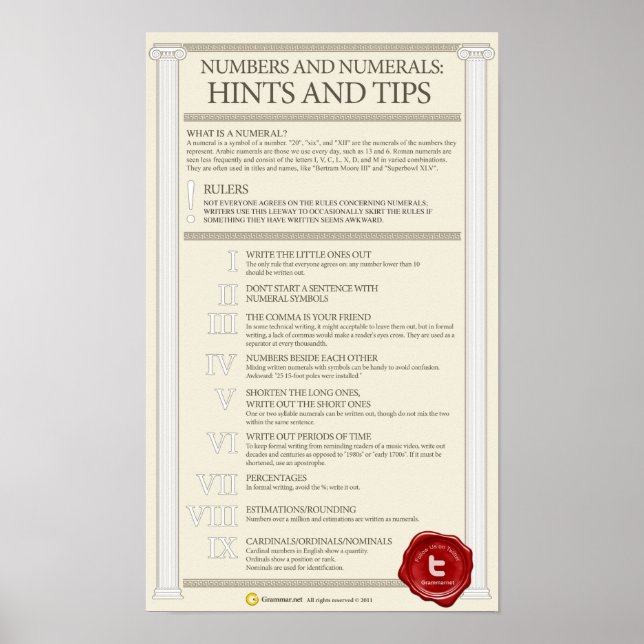 Numbers and numerals: hints and tips poster (Front)
