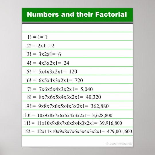 Numbers and their Factorial Chart Poster