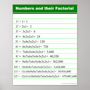 Numbers and their Factorial Chart Poster