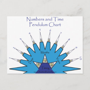 Numbers and Time Pendulum chart Postcard
