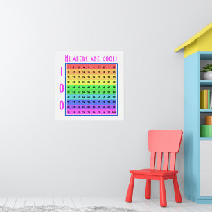 "Numbers are cool!" 1-100 Chart Custom Poster