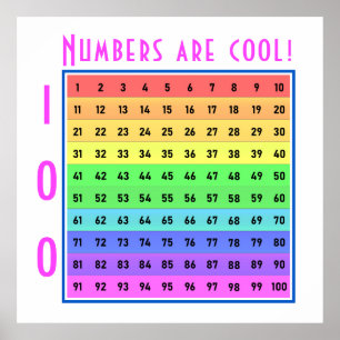 "Numbers are cool!" 1-100 Chart Custom Poster