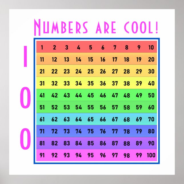 "Numbers are cool!" 1-100 Chart Custom Poster (Front)