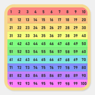 Numbers - Hundreds Chart Square Sticker