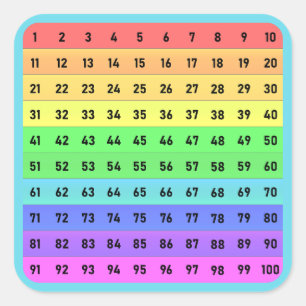 Numbers - Hundreds Chart Square Sticker, Blue Sticker