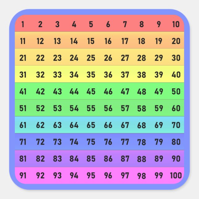 Numbers - Hundreds Chart Square Sticker, Deep Blue Sticker (Front)